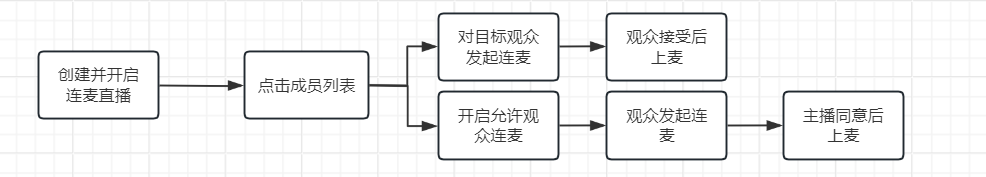 liuchengtu